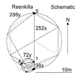 Reenkilla (Stone Circle) by meg-y