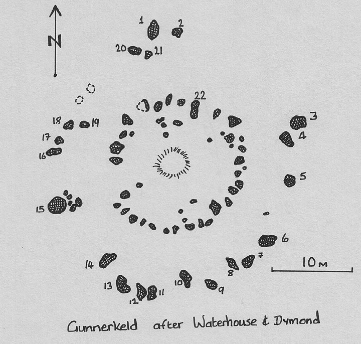 Gunnerkeld (Stone Circle) by fitzcoraldo