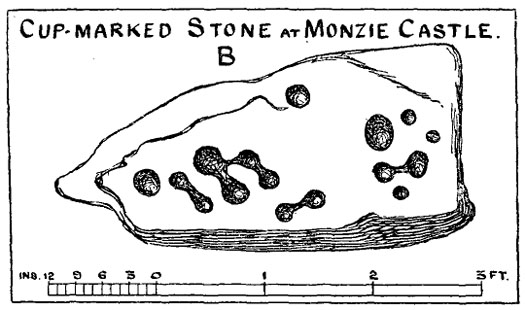 Monzie Circle (Stone Circle) by Hob