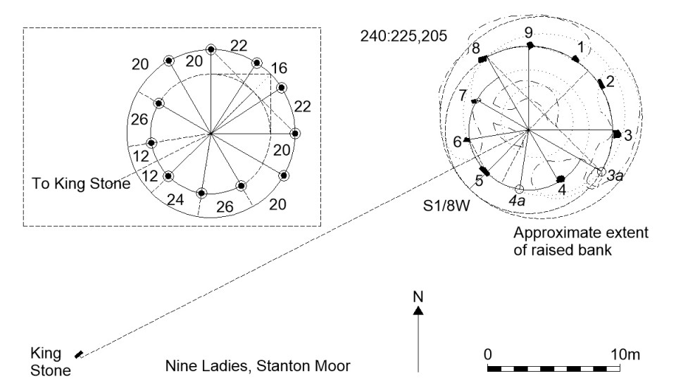 Nine Ladies of Stanton Moor (Stone Circle) by meg-y