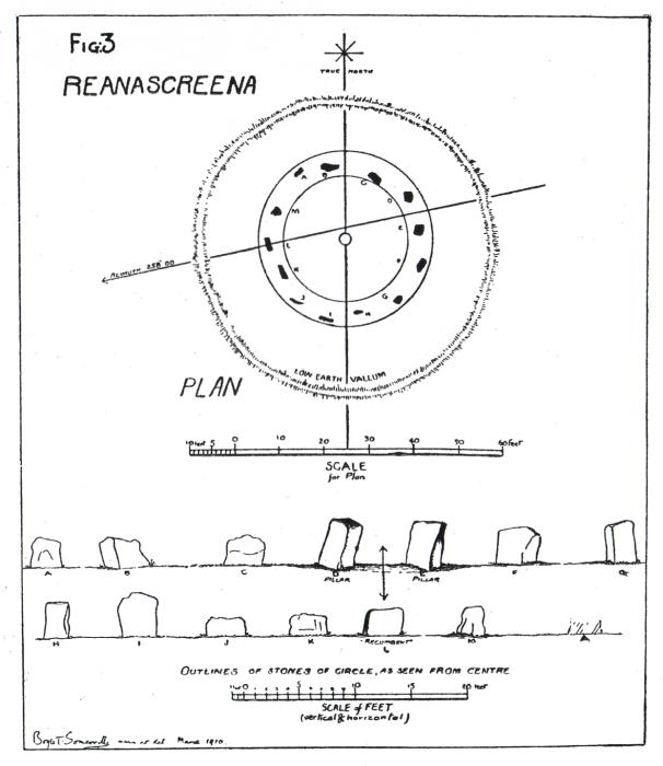 Reanascreena (Stone Circle) by gjrk